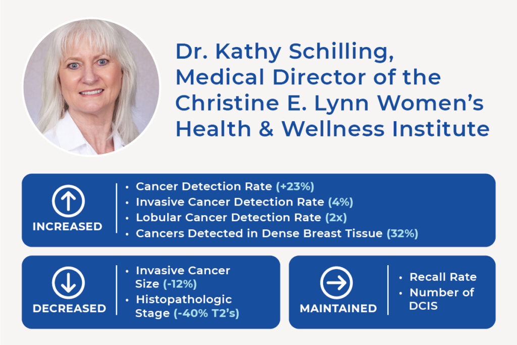 Dr. Kathy Schilling